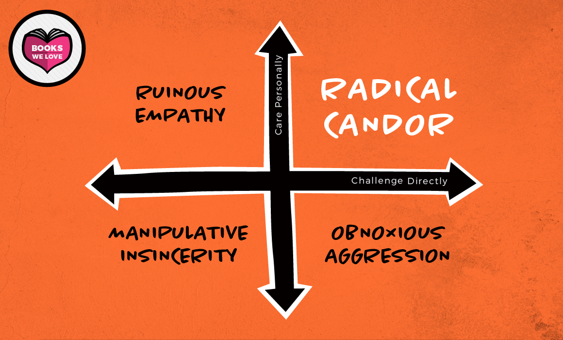 Radical Candor: A Radically Different Approach To Being A Great Boss