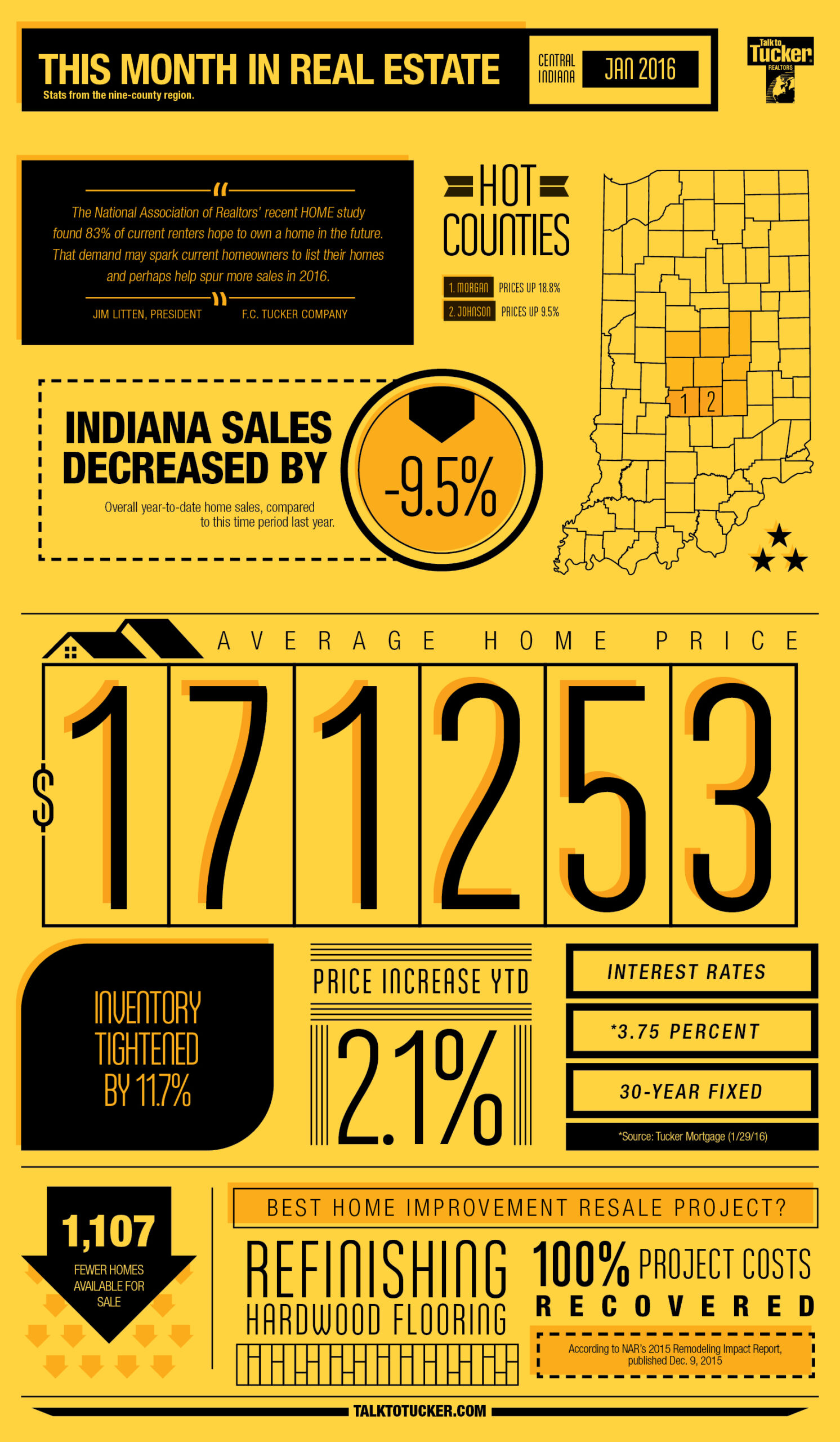 FC Tucker January 2016 Real Estate Stats